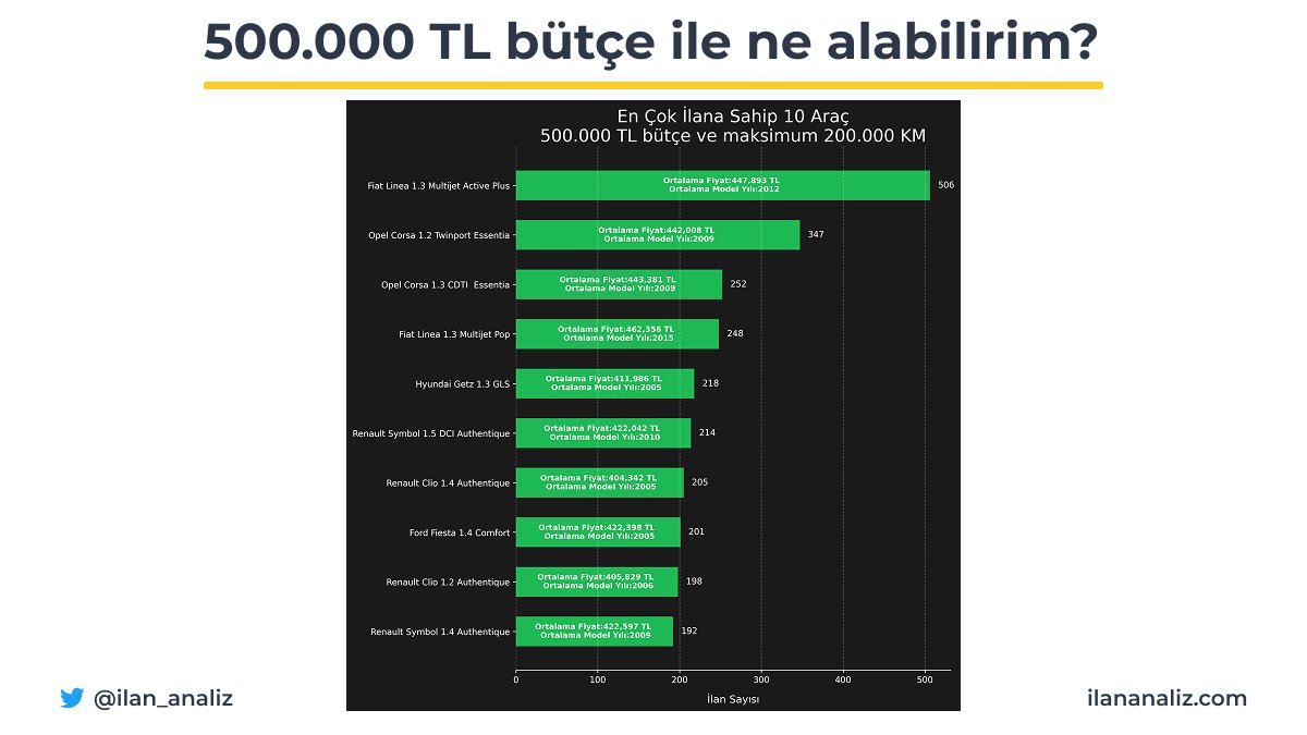 Tweet görseli